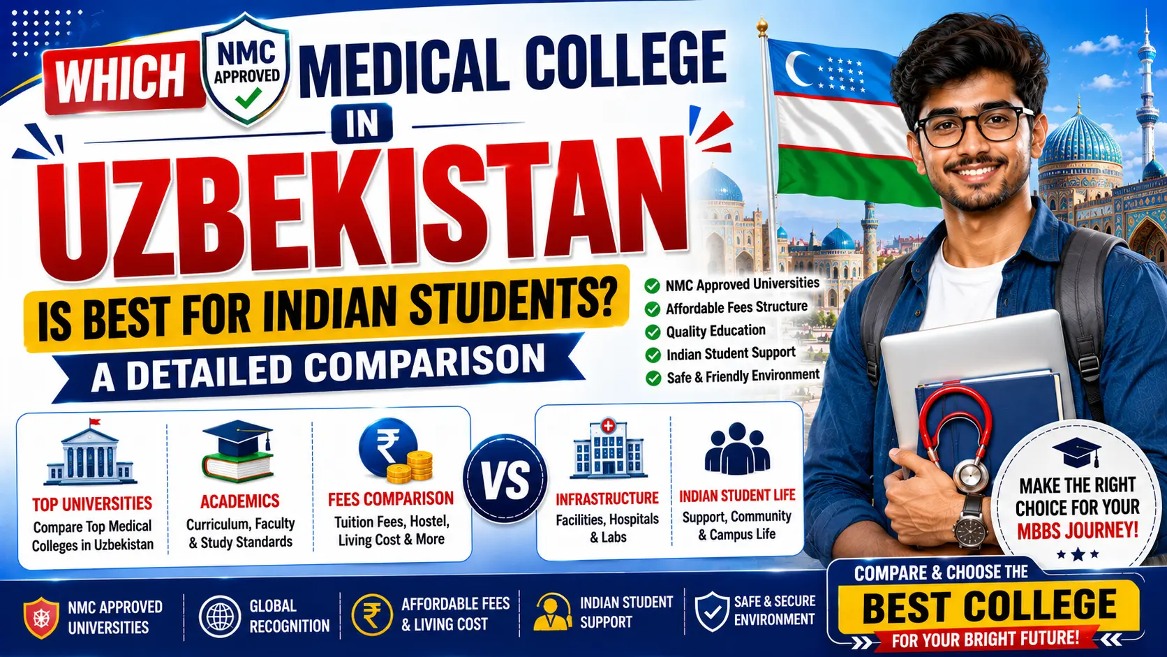 Which Medical College in Uzbekistan is Best for Indian Students? A Detailed Comparison